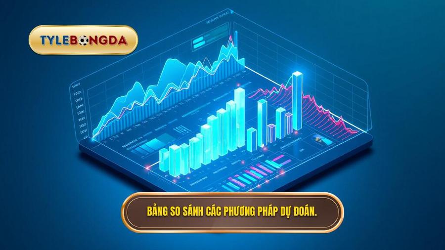 3. Bảng so sánh các phương pháp dự đoán.